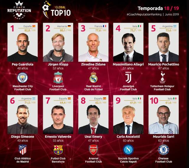 回顾关键点 回顾关键点